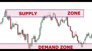 Master Supply and Demand Zones on the Forex market [upl. by Eecram]