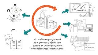 ¿Qué es el Cambio Organizacional  Guía definitiva [upl. by Isaacs]