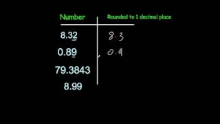 Rounding to 1 and 2 Decimal Places  Corbettmaths [upl. by Erual]