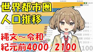 世界都市圏人口推移 縄文～令和 【紀元前40002100】 [upl. by Aikemet960]