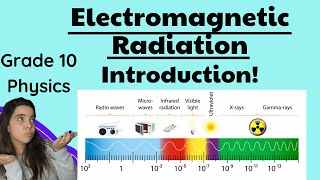 Grade 10 Electromagnetic Radiation Physics Introduction [upl. by Irrab]