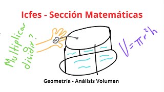 Preparación al ICFES Matemáticas  Geometría Análisis Volumen [upl. by Ripley]