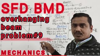 Shear force and bending moment diagram Beam 09 Engineering Mechanics Sumit Dwivedi [upl. by Reckford139]