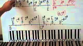 🎹 Learn To Play Piano  Faithfully by Journey  Accurate Lesson  Authentic Tutorial  Easy Beginner [upl. by Bluma229]