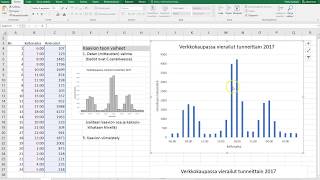 Excel KAAVIO III  kuvaajan piirtäminen ja datan valinta pylväskaavion luominen ja muokkaus [upl. by Cecilius]