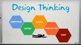 What Is Design Thinking [upl. by Krystalle741]