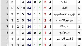 جدول ترتيب دوري المحترفين للصعود للممتاز بعد إنتهاء الجوله الأولي ومواعيد المباريات القادمة [upl. by Neyut]