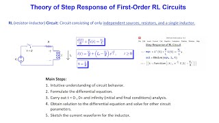 Demystifying Step Response of a First Order RL Circuit [upl. by Aisiat]