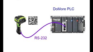 Zebra Scanner connected to a Domore PLC [upl. by Taffy]