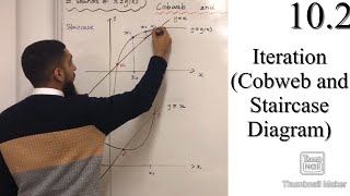 Edexcel A level Maths 102 Iteration Cobweb and Staircase Diagram ConvergenceDivergence [upl. by Nylrahs]