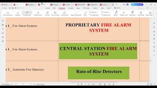 CFPS Course clip NFPA [upl. by Steinke172]