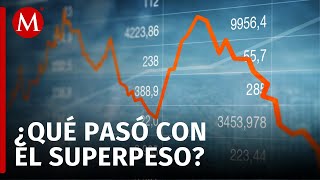 ¿Qué pasa con la economía mexicana tras el desplome de los mercados mundiales [upl. by Einnim]