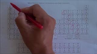 Ions simple ions polyatomic ions cations and anions [upl. by Thisbe341]