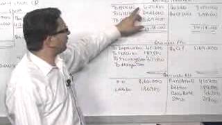 IPCC Branch Accounting lecture4Group 1 [upl. by Gentille]