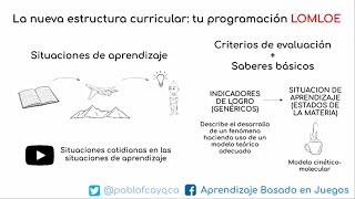 La nueva estructura curricular tu programación LOMLOE [upl. by Dareg4]