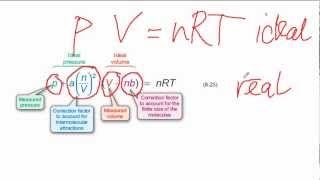 The van der Waals equation explained [upl. by Iemaj148]