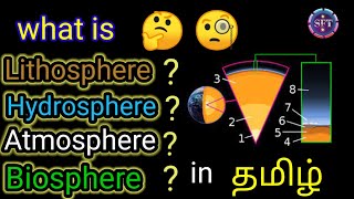 What Is Lithosphere  Hydrosphere  Atmosphere  Biosphere  தமிழ் [upl. by Catha]