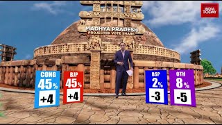 Watch India Todays Analysis On CVoter Survey on Madhya Pradesh Assembly Polls [upl. by Dabney]