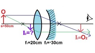 Physics  Optics Lenses 5 of 5 Lens Combinations  Converging Lens amp Mirror [upl. by Alaunnoif]