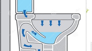 Como calibrar el nivel de agua en el sifón del inodoro wc o retrete [upl. by Icat]