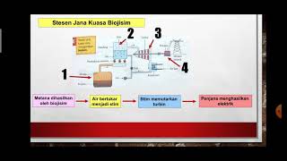 Sains Tingkatan 3 KSSM I Bab 7 Tenaga amp Kuasa I 72 Tenaga Keupayaan dan Tenaga Kinetik [upl. by Broek]