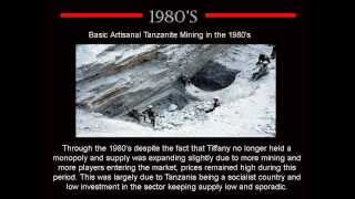 Tanzanite Price History and Forecast [upl. by Ettennig]