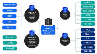 Hit Identification Services  Hit Identification in Drug Discovery  CRO  Hit Id  AxDrug Platform [upl. by Aroz]