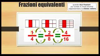 Frazioni decimali e numeri decimali [upl. by Nonnahsed]