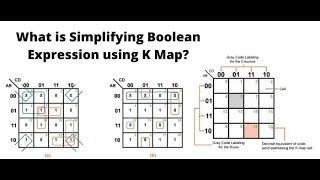 Karnaugh Map K Map and Quine–McCluskey algorithm QuineMcCluskey kmap digital cse tabulation [upl. by Custer]