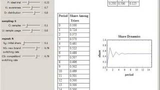 Assessor Model for Simulated Test Markets [upl. by Erdei]