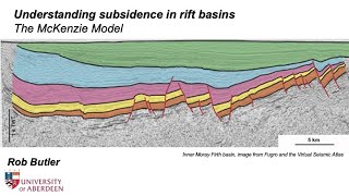 Understanding subsidence in rift basins [upl. by Aiuqat]