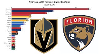 NHL Teams With The Most Stanley Cup Wins 19162024 [upl. by Atinrehs]