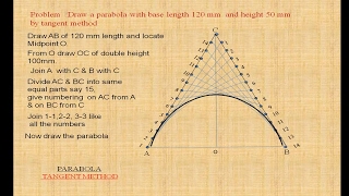 Parabola by Tangent Method  Engineering Drawing [upl. by Obrien]