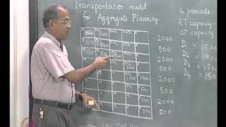 Mod03 Lec06 Aggregate Planning Transportation model [upl. by Gayner]