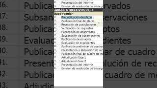 Se inicia inscripción para encargatura de Cargos directivos 2024 [upl. by Shue]