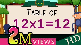 12x112 Multiplication Table of Twelve Tables Song Multiplication Time of tables  MathsTables [upl. by Wynnie]