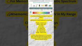 quotMastering the Electromagnetic Spectrum Learn Waves with an Easy Mnemonicquotupscfirst mnemonic [upl. by Catriona]