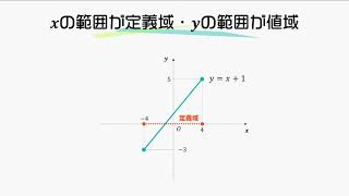 定義域と値域 ほぼ3分でわかる高校数学 [upl. by Pegg]