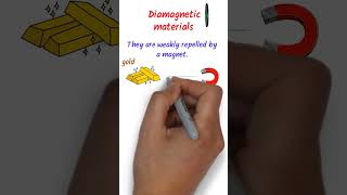 Types of Magnetic Substances  Diamagnetic  Paramagnetic  Ferromagnetic Material youtubeshorts [upl. by Dyane]