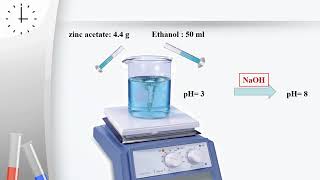 Sol gel synthesize of ZnO nanoparticles [upl. by Greenman]