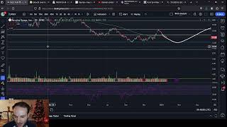 Stock Market Analysis GCT FUBO PYPL RVLV NKE FEPI and HOOD [upl. by Eessac779]