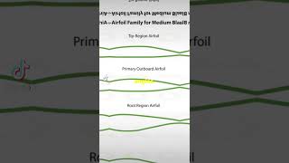 Airfoil Design How flight works AviationScience Airfoil LiftGeneration Aerodynamics Facts [upl. by Teodoro630]