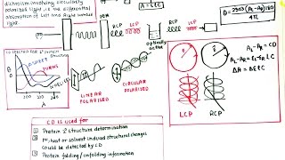 circular dichroism [upl. by Canotas]