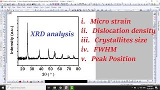 strain and dislocation density from XRD data  14 [upl. by Enerak]