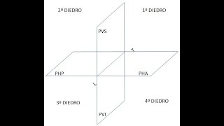 ÉPURA 1  Método Monge 1ª aula INTRODUÇÂO [upl. by Latoyia]