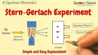 Stern Gerlach Experiment  Quantize Spin Magnetic Moment  Inhomogeneous Magnetic field [upl. by Lindsy]