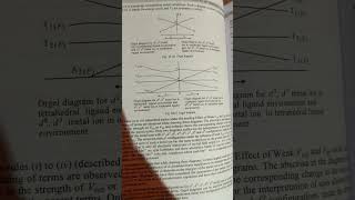 summary of orgel diagram [upl. by Ahsenahs651]