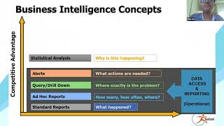 Dashboard Reporting amp Analysis with Power BI  Demo Session [upl. by Novaat]