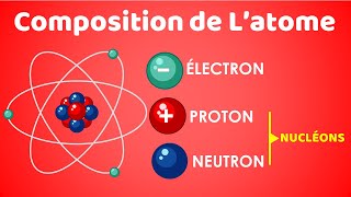 Déterminer la composition dun ATOME  Chimie [upl. by Asserak879]