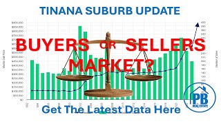 Real estate market update Sep 2024  Tinana  Maryborough  Property Brokerage [upl. by Nasho]